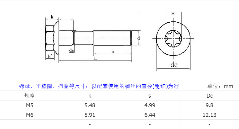 產品參數