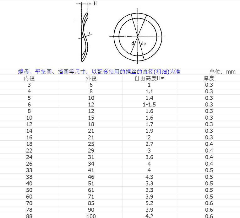 產(chǎn)品參數(shù)