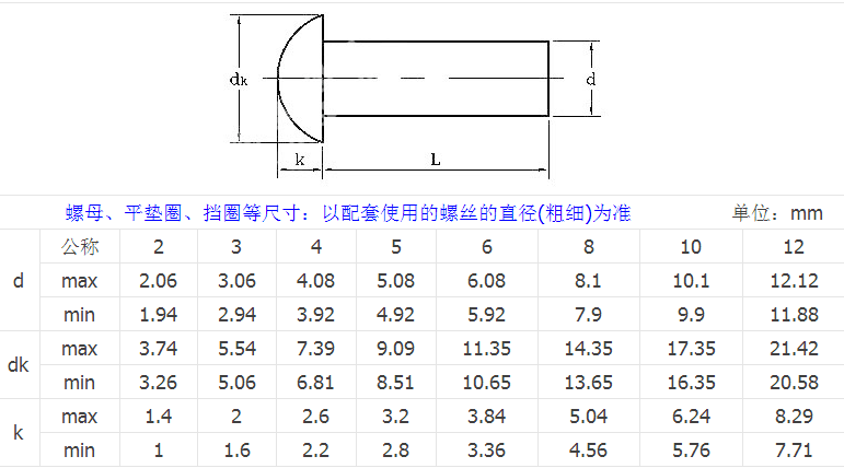 產(chǎn)品參數(shù)